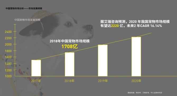 派旺：你的智宠生活