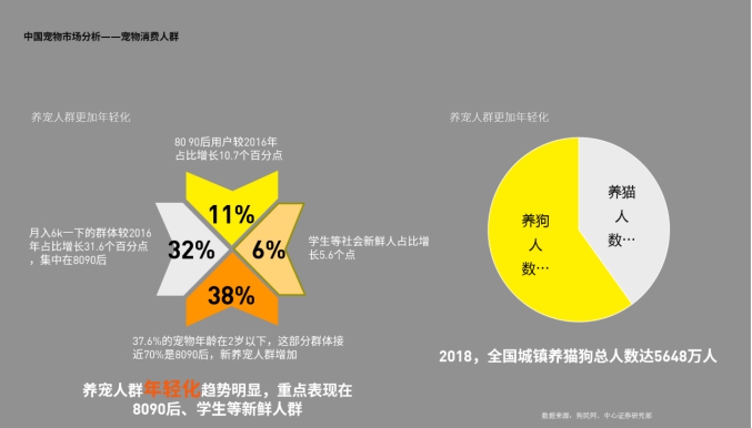 派旺：你的智宠生活